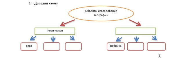 Объекты познания география