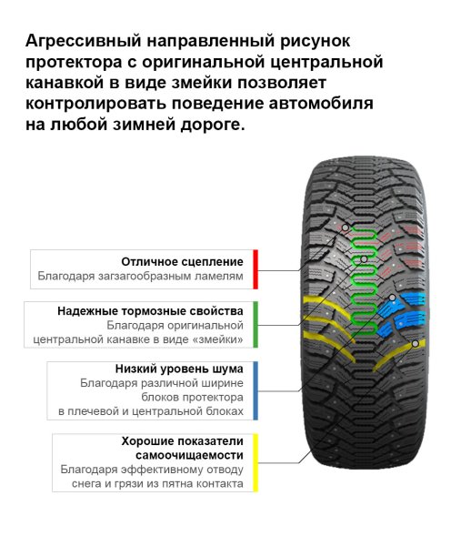 Протектор Nordway r15 протектор