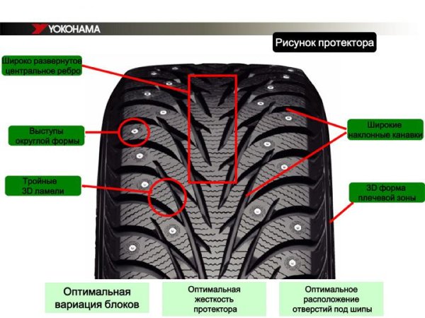 Шины с направленным рисунком