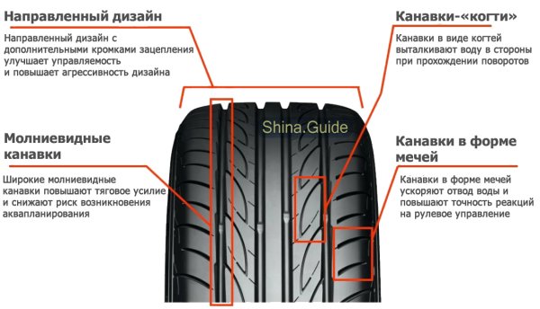Протектор Кордиант спорт 2