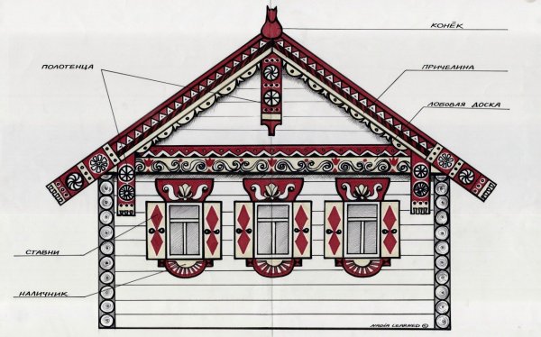 Деревенский домик для рисования