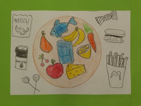 Плакат здоровьепитание