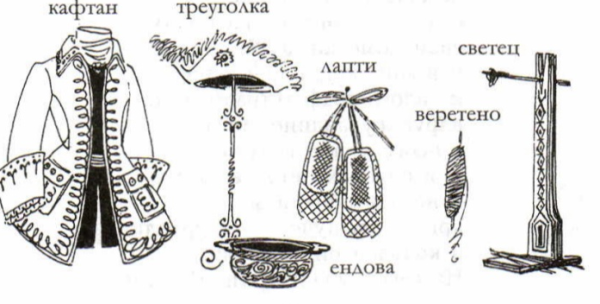 Устаревшие названия одежды