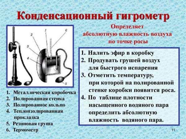 Гигрометр Ламбрехта схема