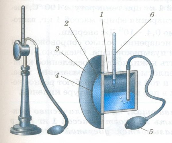 Гигрометр прибор для измерения влажности воздуха принцип работы
