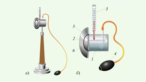 Конденсационный гигрометр физика 8 класс