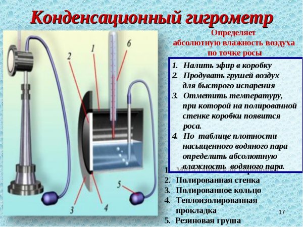 Конденсационный гигрометр Ламбрехта