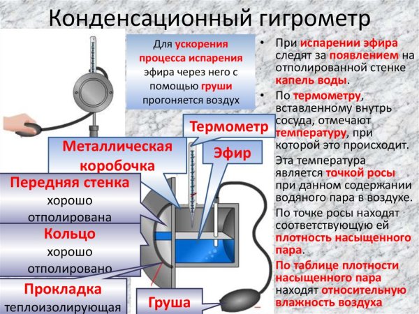 Конденсационный гигрометр Ламбрехта