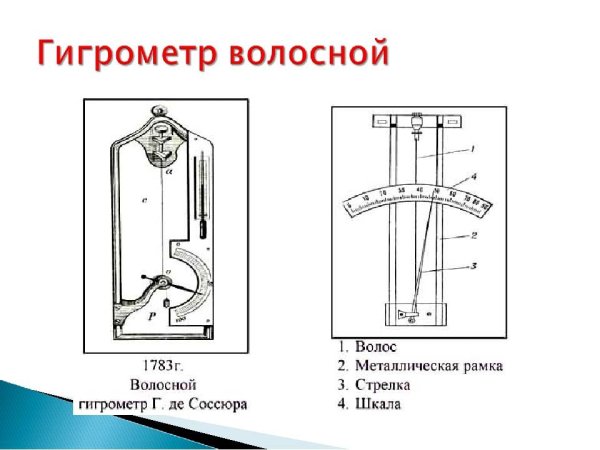 Гигрометр конденсационный и волосной