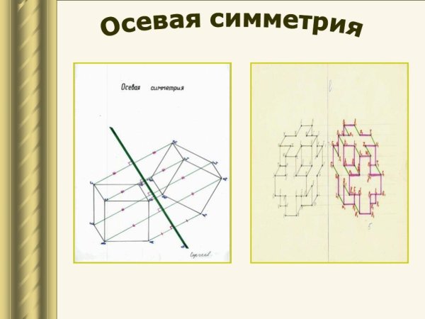 Построение осевой и центральной симметрии