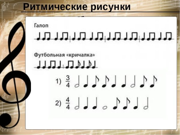 Ритм длительности нот ритмические упражнения