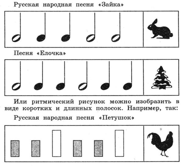 Ритм длительности нот ритмические упражнения