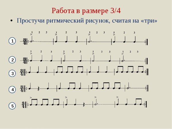 Ритмические длительности