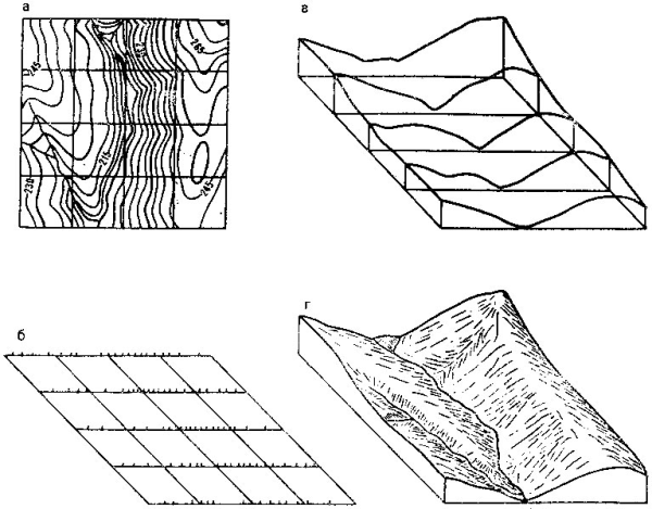 Блок диаграмма известнякового массива