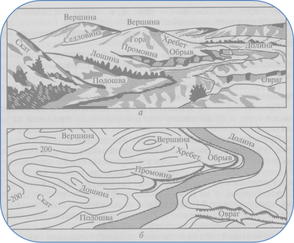 Гора котловина хребет Лощина седловина изображение
