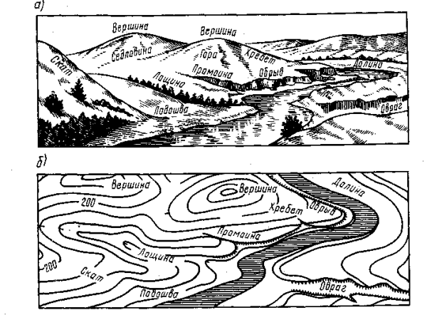 Формы рельефа местности