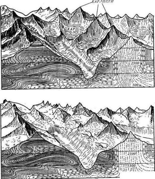 Эрозионные ледниковые формы рельефа