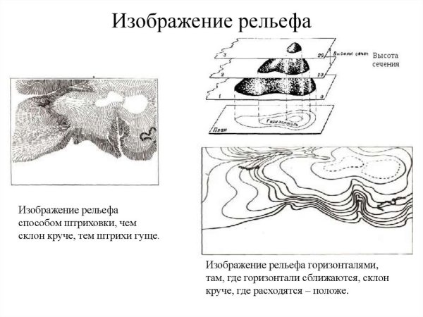 Способы изображения рельефа местности на топографических картах