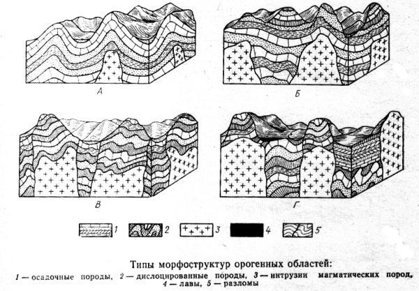 Складчато-глыбовые горы схема