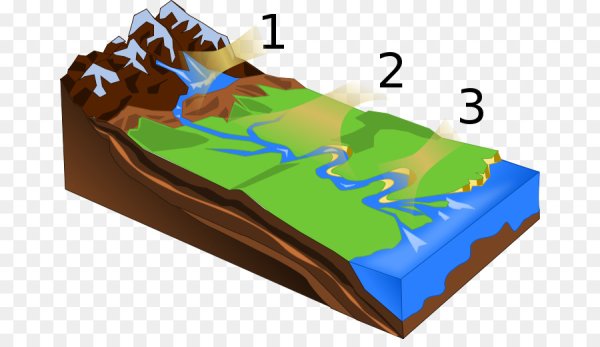 Части реки верхнее течение