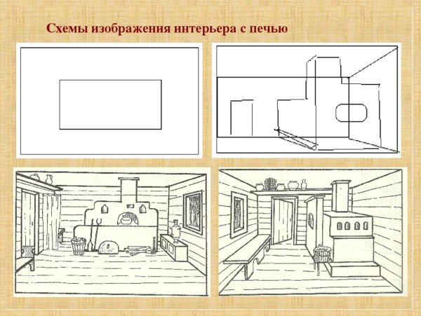 Печь в крестьянской избе древней Руси