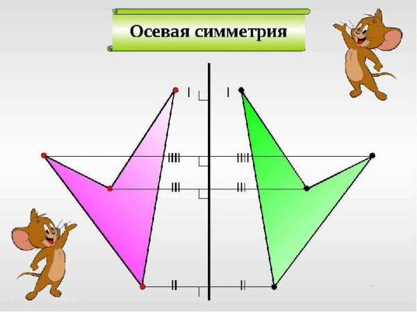 Симметричное изображение