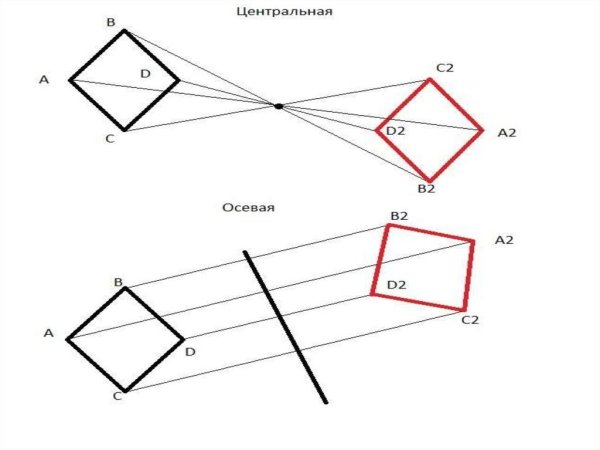 Рисунок осевая симметрия относительно точки