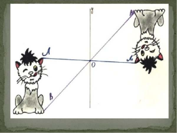 Симметрия относительно точки