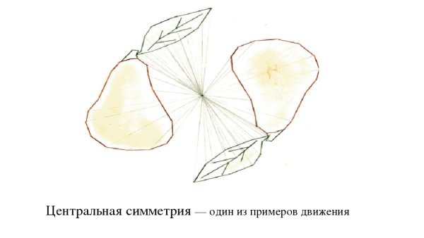 Рисунок осевая симметрия относительно точки