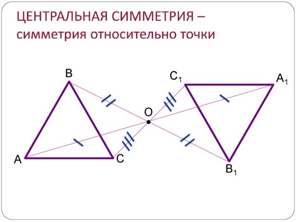 Центральная симметрия Куба построение