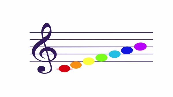 Нотный стан для детей