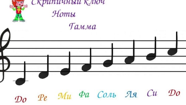 До ми соль ми соль фа Ре соль фа Ре соль ми до
