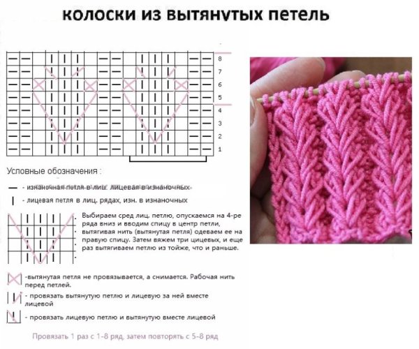 Узор колоски из вытянутых петель спицами