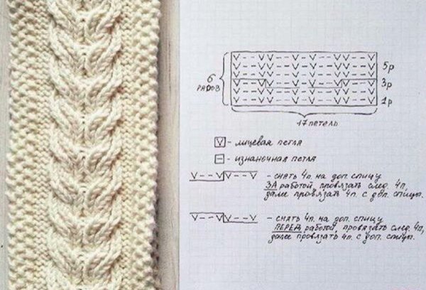 Узор коса колосок спицами