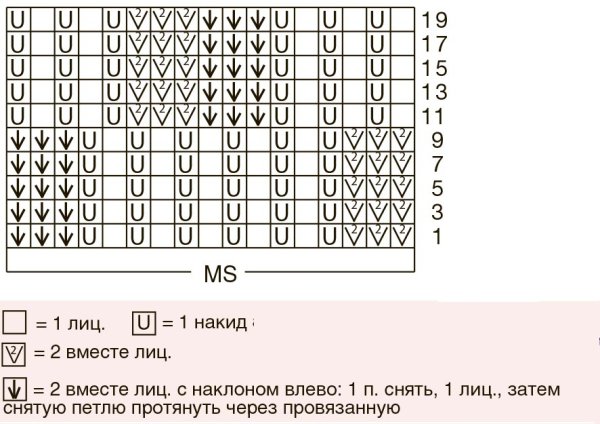 Ажурный узор колосок спицами схема