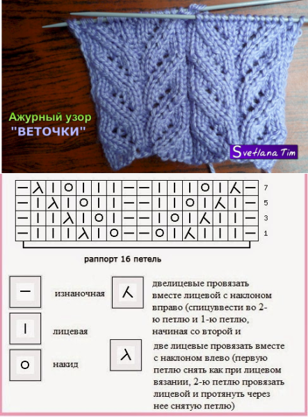 Вязаные узоры спицами со схемами для носков на спицах