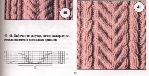 Узор косы со смещением спицами