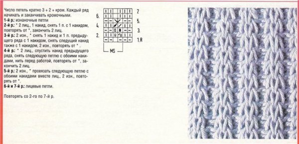Узоры для вязания резинки спицами со схемами простые и красивые