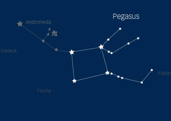 Созвездие Пегас и Андромеда