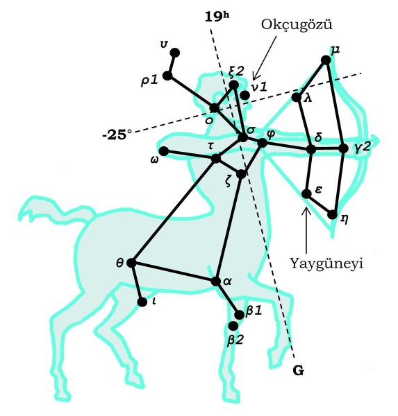 Стрелец Созвездие по точкам