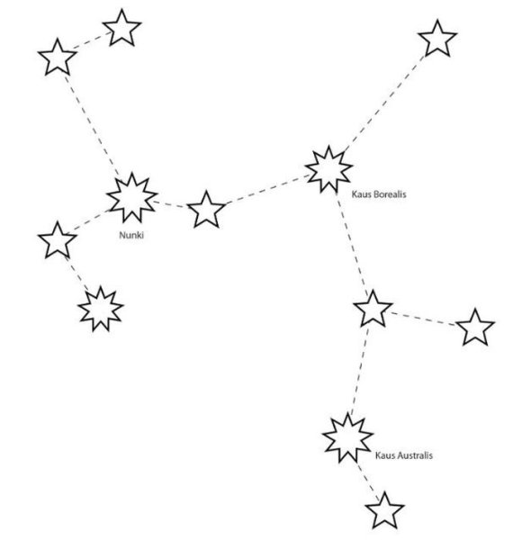 Стрелец Созвездие схема