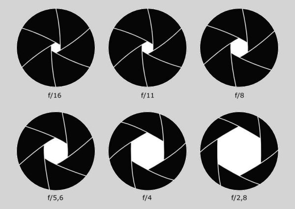 Ирисовая диафрагма f 1.8