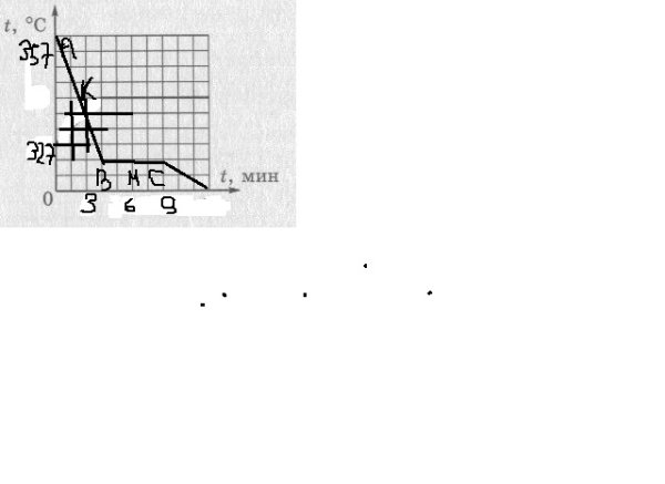 На рисунке 19 приведены графики