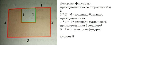 Чему численно равна площадь фигуры ABEF