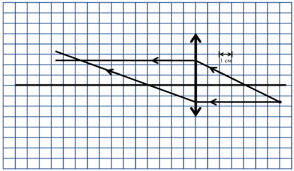 На рисунке показан ход лучей от точечного