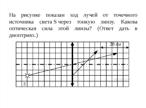 Ход лучей от точечного источника