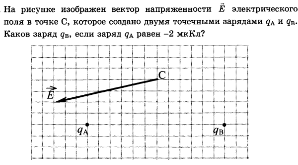 На рисунке показан вектор напряженности