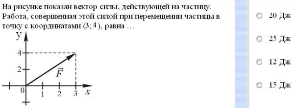 На рисунке изображены силы действующие