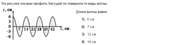 На рисунке показан профиль бегущей волны