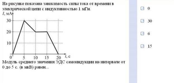 График зависимости заряда от времени